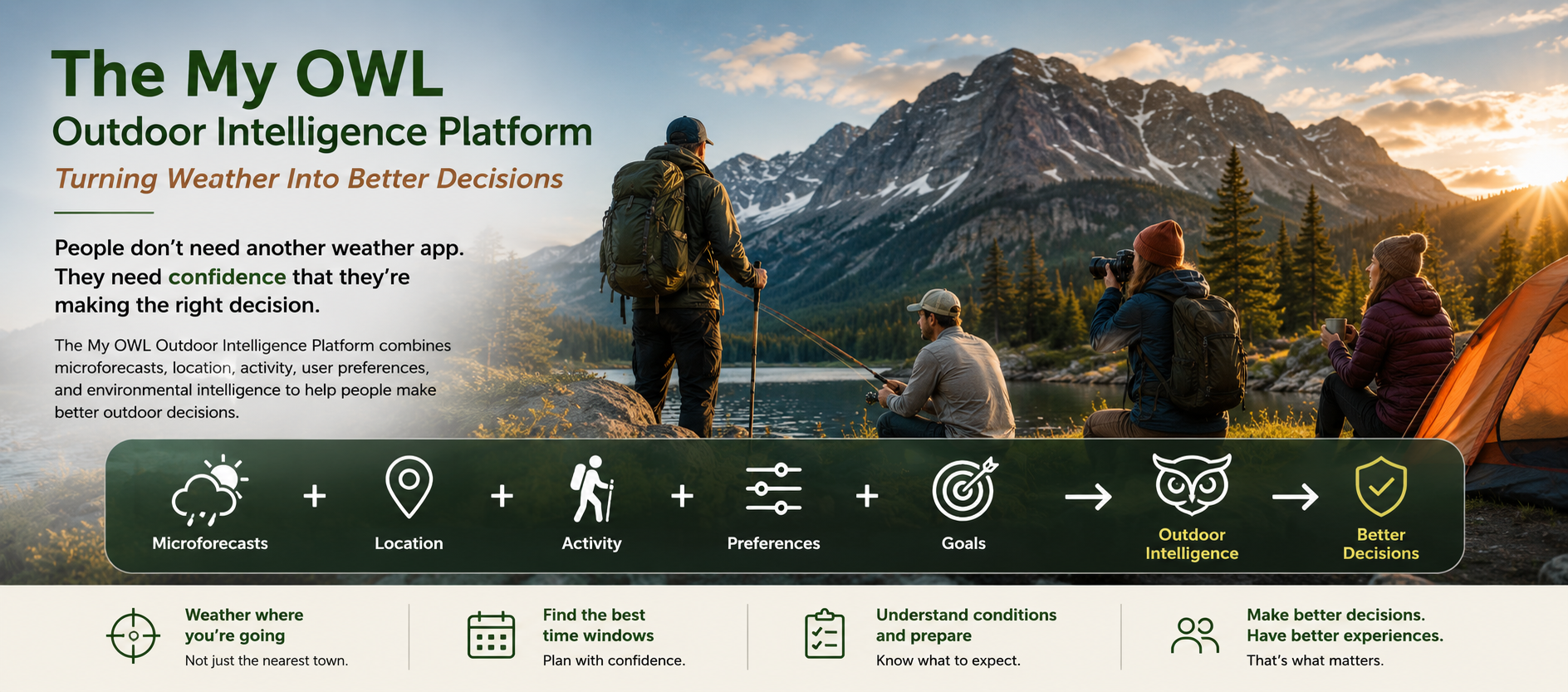Diagram explaining the My OWL Outdoor Intelligence Platform™